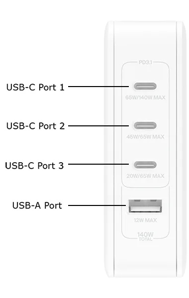 Belkin WCH014 USB-C 세 개와 USB-A 한 개의 포트별 최대 출력 도해