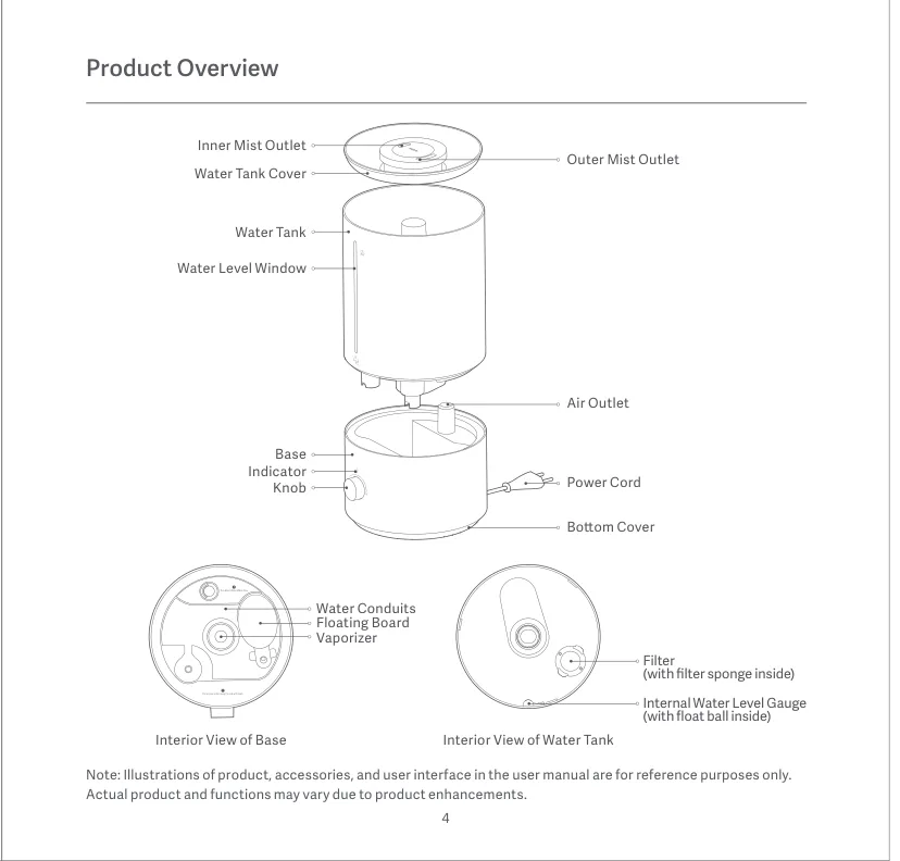 Xiaomi Humidifier 2 Lite의 물통과 분무구, 다이얼, 표시등 부품 도해