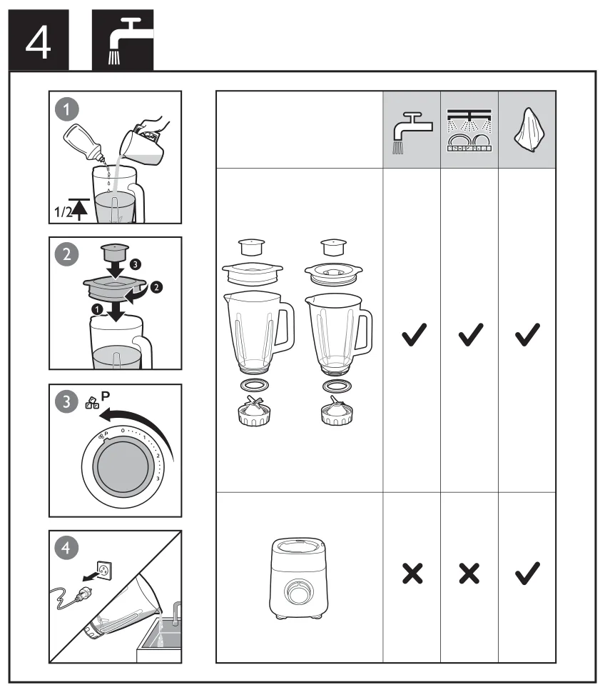 Philips HR2224·HR2228의 용기·칼날·밀봉링 세척 허용과 모터부 물세척 금지 도해