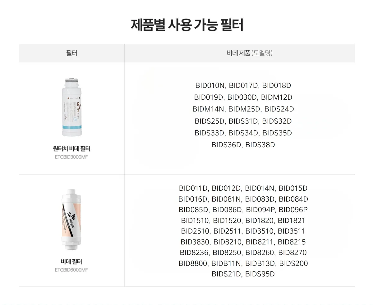 SK매직 원터치와 나사형 필터의 모델별 호환표