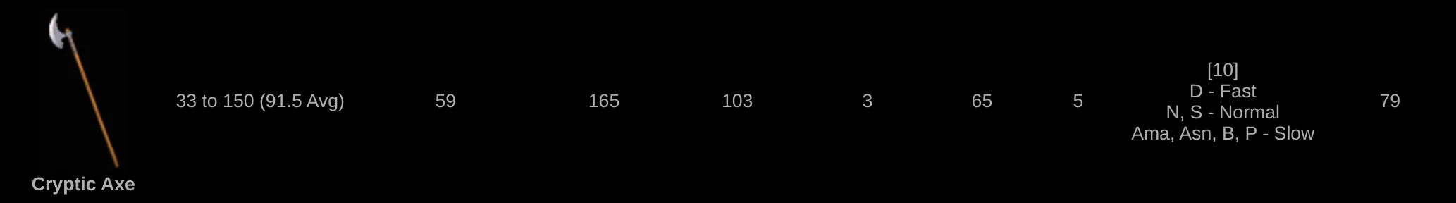 Arreat Summit Cryptic Axe 실제 아이템 그림과 기본 요구치 원본 행