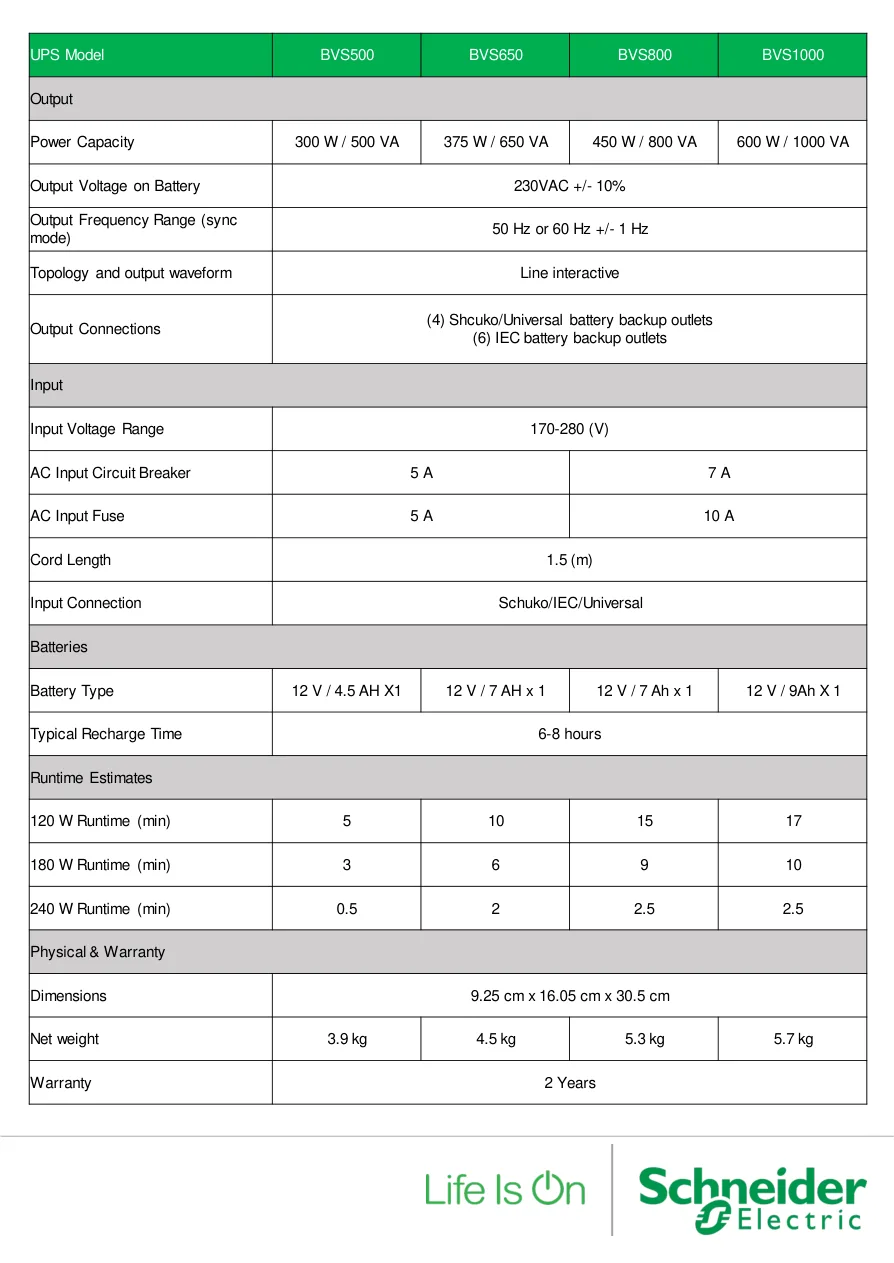 Easy UPS BVS500·650·800·1000의 W·VA 용량과 부하별 런타임