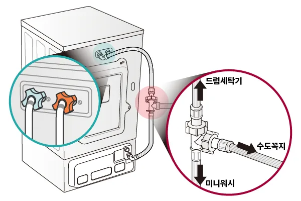 LG 드럼세탁기·미니워시 급수호스와 수도꼭지 연결