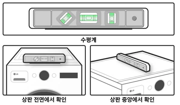 세탁기 상판 전면과 중앙에서 수평계를 확인하는 위치