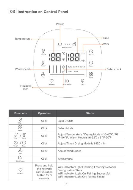 HomerunPET Drybo Plus PD50 온도·Fan 풍량 막대와 Start Pause 조작부 공식 도해