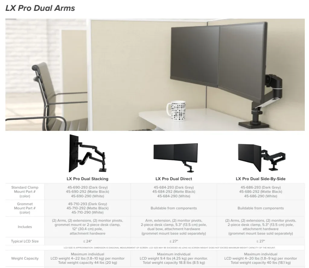 Ergotron LX Pro 듀얼 Stacking·Direct·Side-by-Side 실제 구조와 하중표