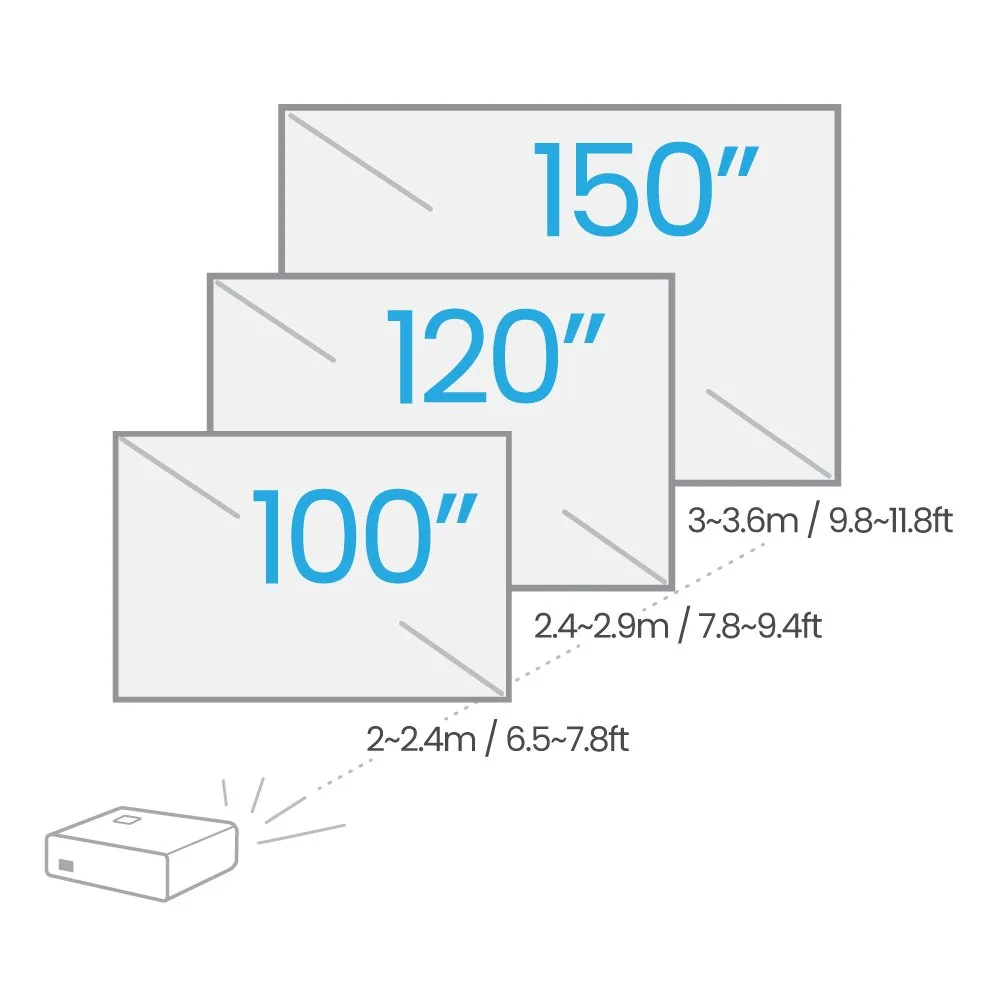 BenQ TK700STi 화면 크기별 투사 거리 공식 도면