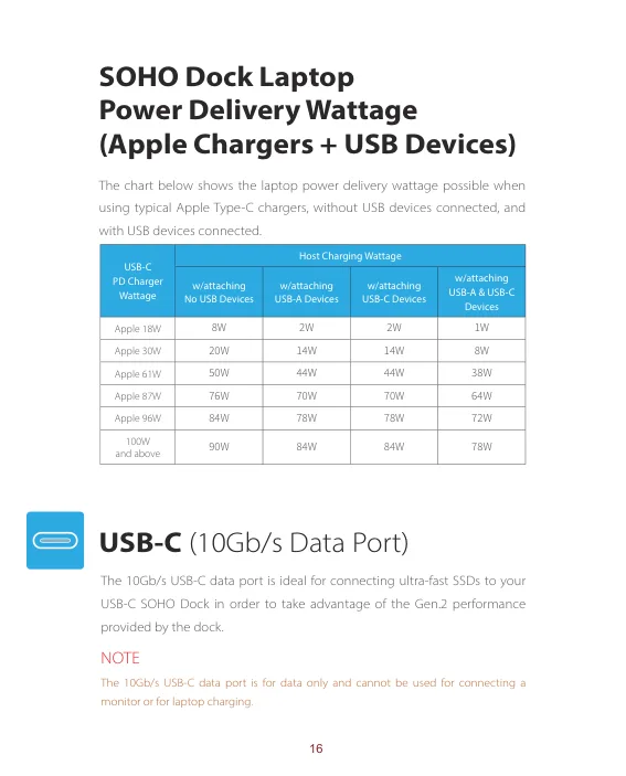 CalDigit SOHO 충전기 출력과 USB 주변기기별 노트북 전력 표