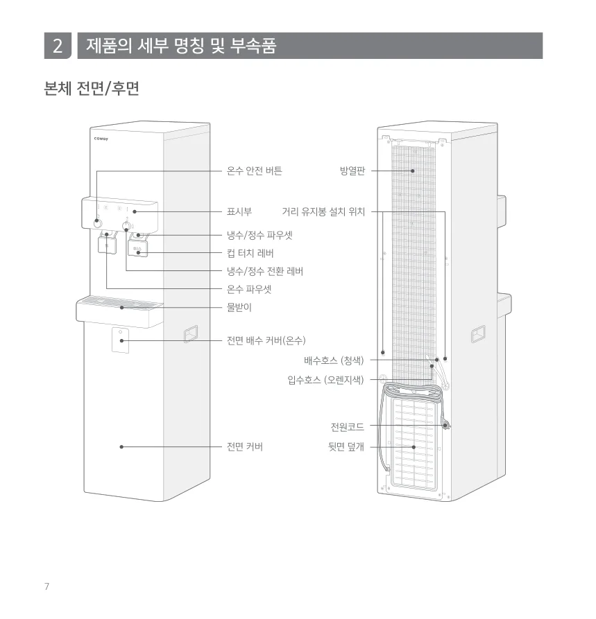 코웨이 CHP-5711R/L의 파우셋, 물받이와 급수·배수 연결부