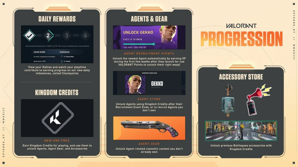 Riot 2023 progression illustration showing the Agent Recruitment XP counter and event timer