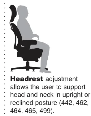 Steelcase 헤드레스트가 직립·기댄 자세에서 머리와 목을 받치는 공식 도해