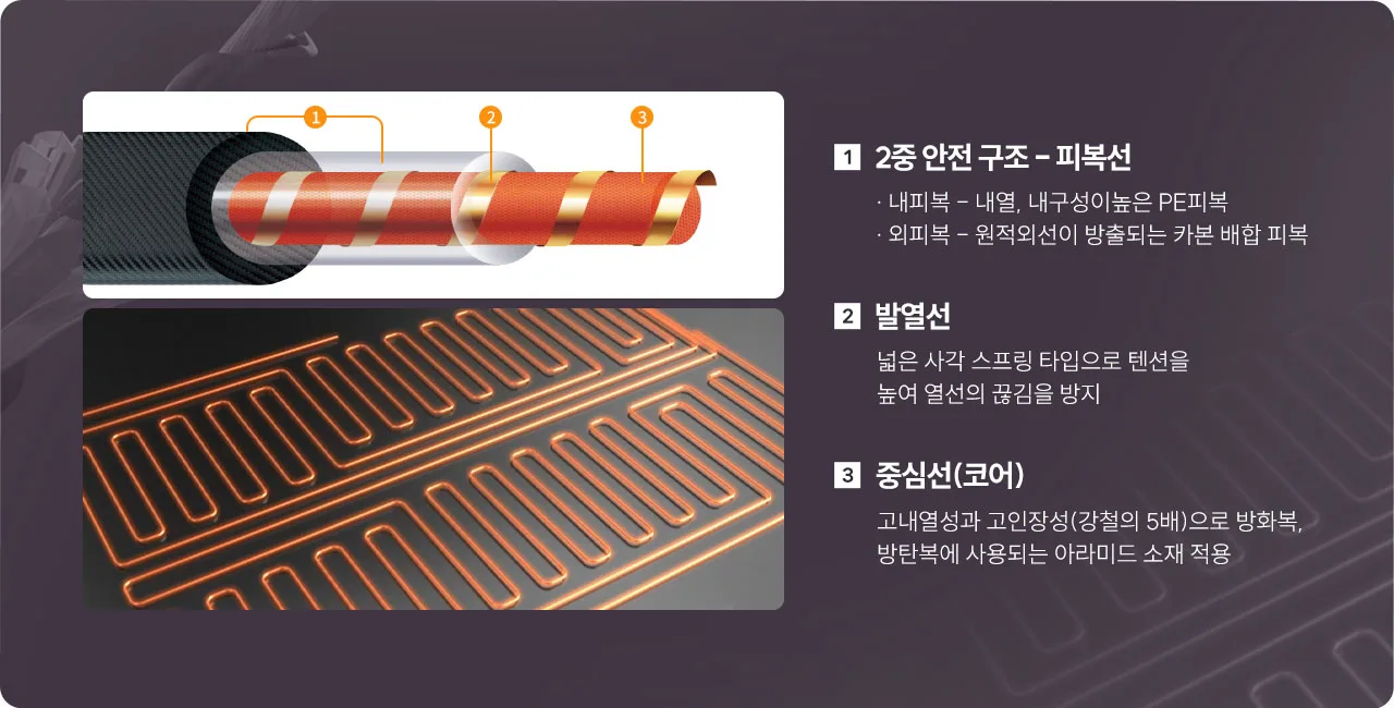 귀뚜라미 KMC 카본열선 피복과 발열선 구조