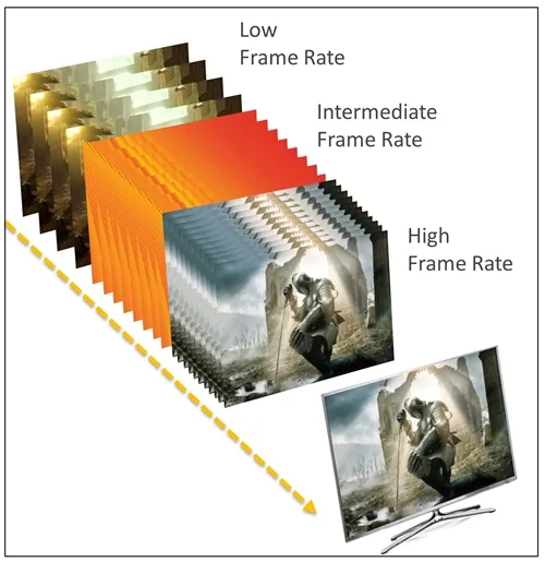 HDMI VRR의 저·중·고 프레임 속도 동기화 도식