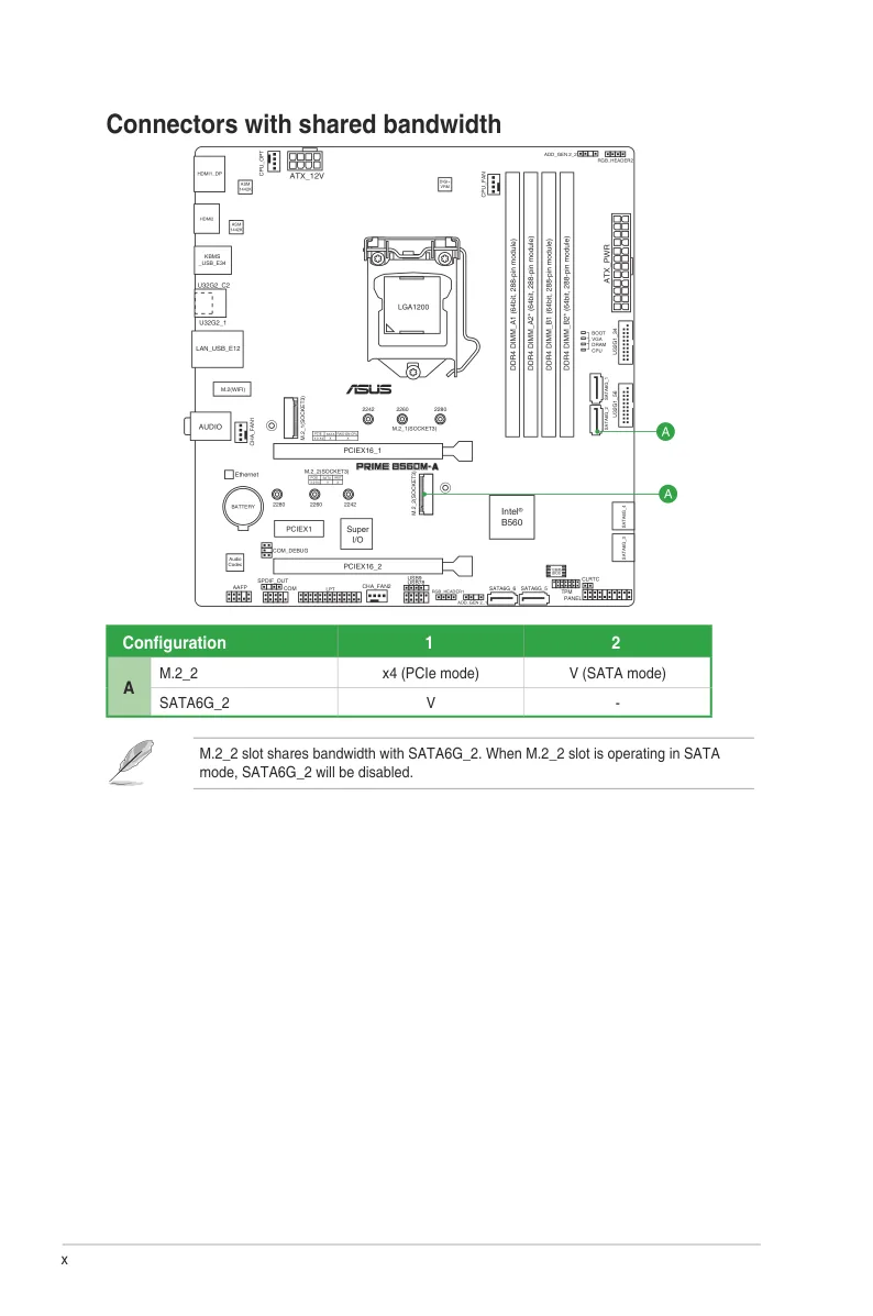 ASUS PRIME B560M-A 설명서의 M.2와 SATA 공유 대역폭 표