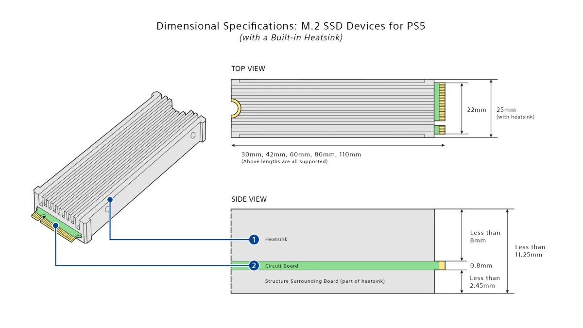 PlayStation 지원 문서의 방열판 포함 M.2 SSD 허용 치수도