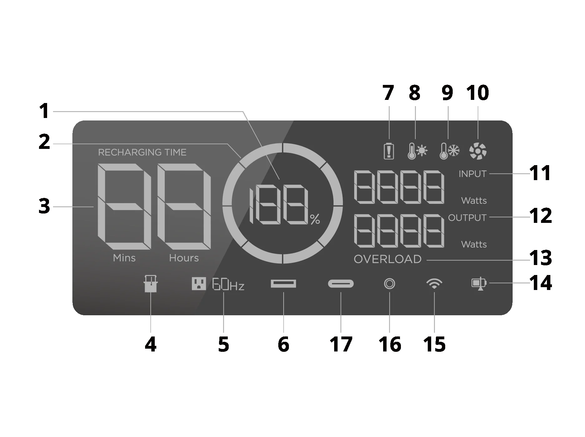DELTA 2 LCD의 잔량, AC 출력 상태, 입력과 출력 전력 표시 위치