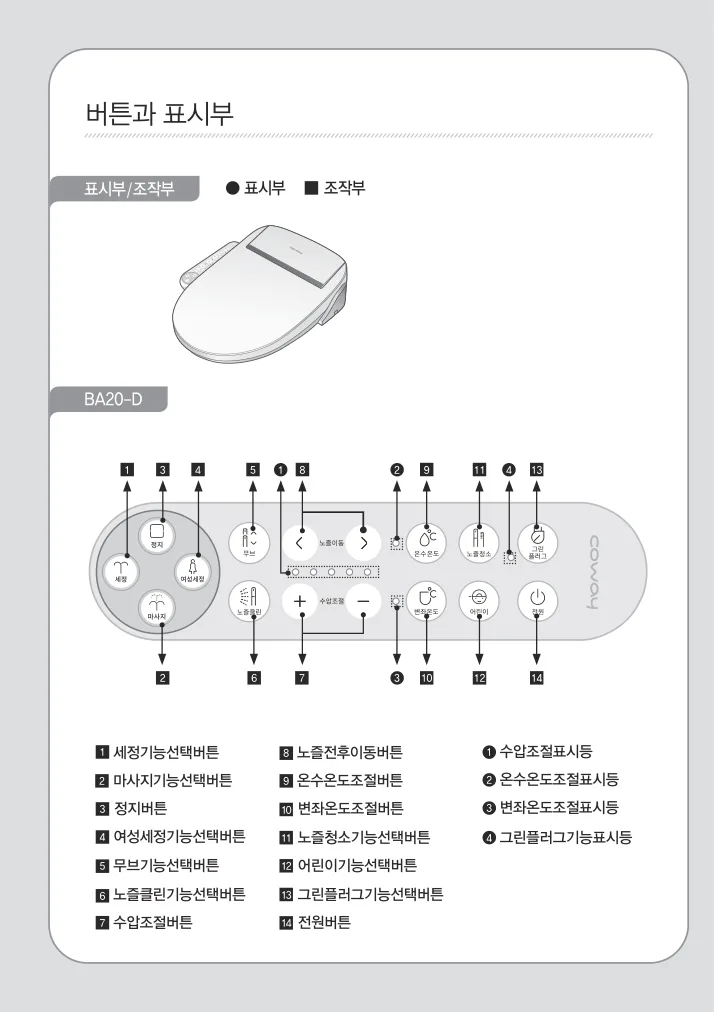 BA20-D 온수온도·변좌온도 및 그린플러그 버튼 배치