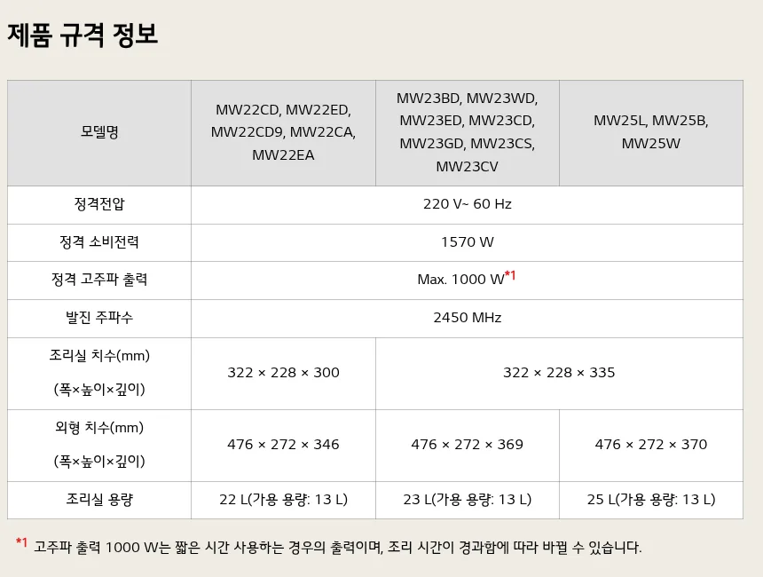 LG MW23BD 공용 설명서의 정격 소비전력과 정격 고주파 출력 표
