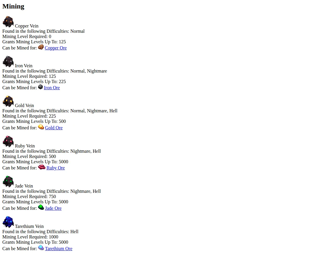 Official Hero Siege wiki mining entries with Ruby Vein, Ruby Ore and Mining 500