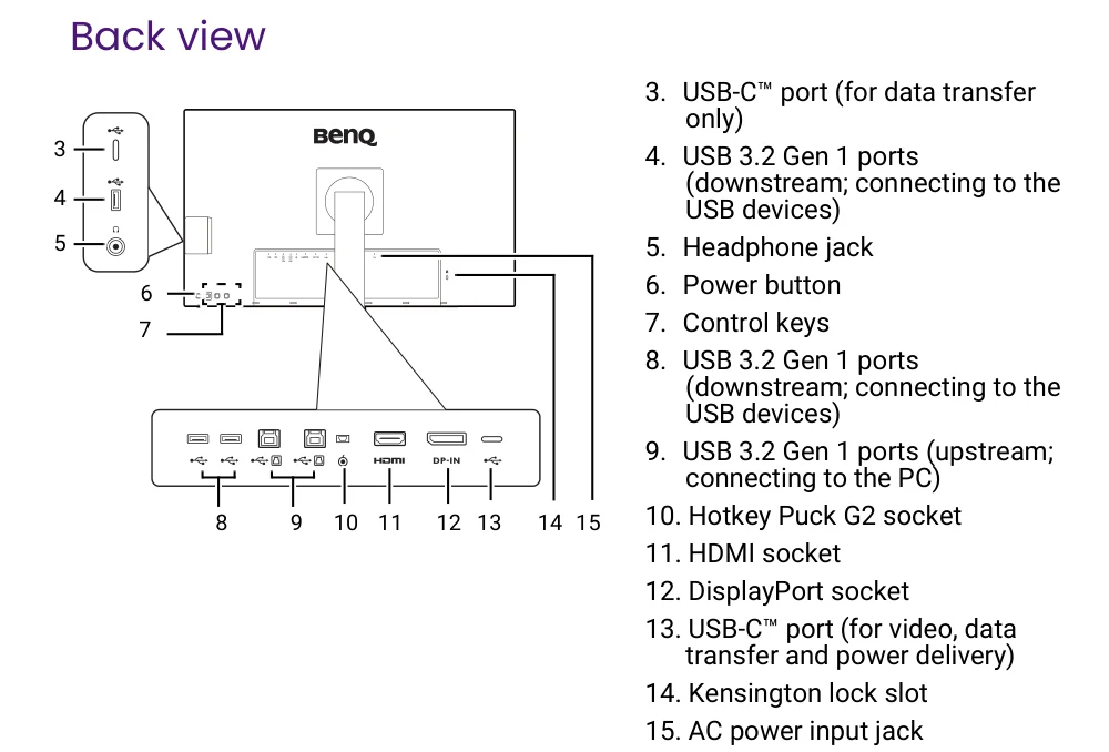 PD2705U의 USB 다운스트림과 업스트림 및 영상 입력 포트 도해
