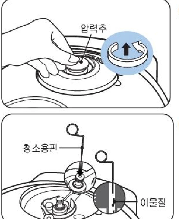 압력추 분리와 청소핀으로 증기 통로를 청소하는 그림