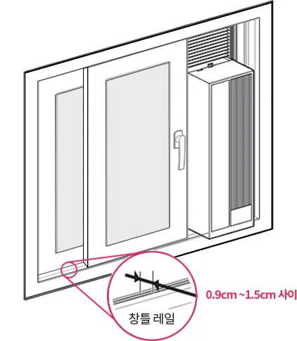 LG 거치대가 맞닿는 창틀 레일과 0.9~1.5cm 조건 도해